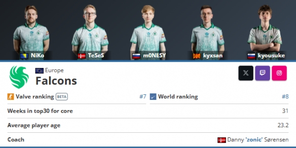 S13入围赛抽签：GAM首轮对LLL PSG迎战R7 欧美队分至第二组